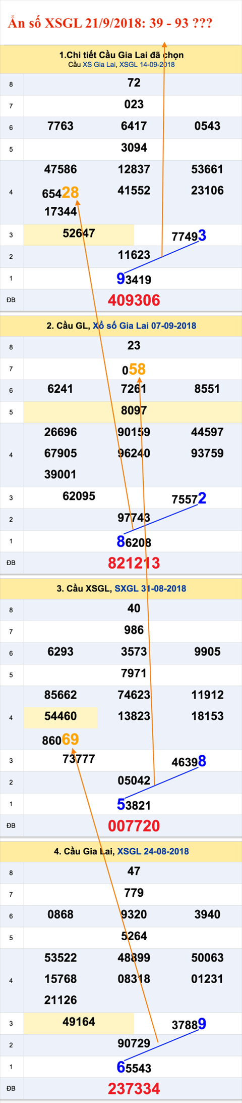An so XSGL - tham khao XSMT ngay 21-9-2018 An so XSGL - tham khao XSMT ngay 21-9-2018